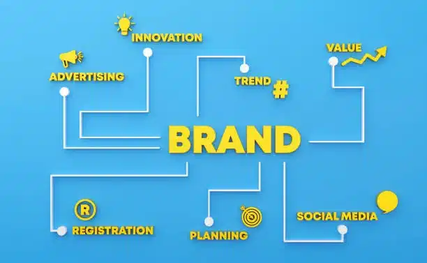 a diagram of a brand