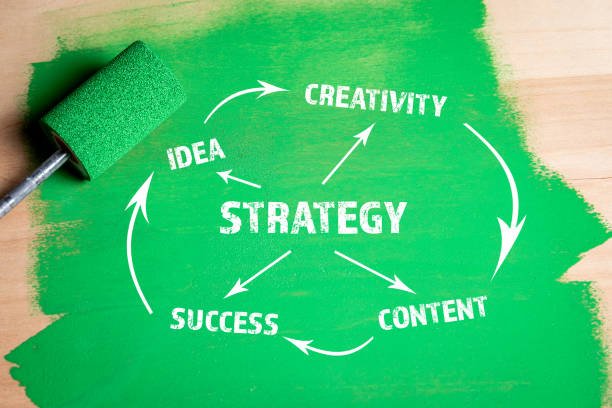 تطوير استراتيجية حملات ناجحة