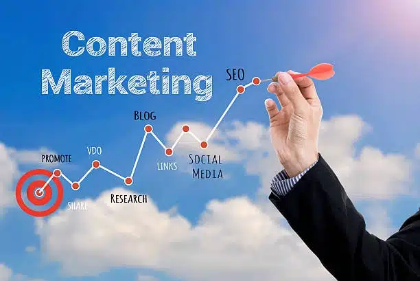 التسويق بالمحتوى ودوره في زيادة مبيعات الشركات
